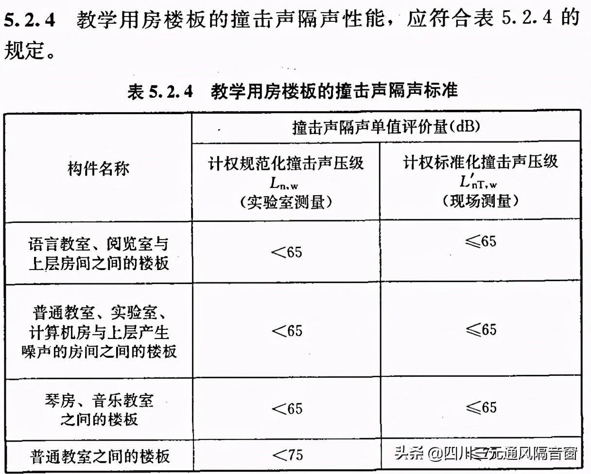 学校噪声的国家规定标准有哪些（国家噪音分贝标准规定）