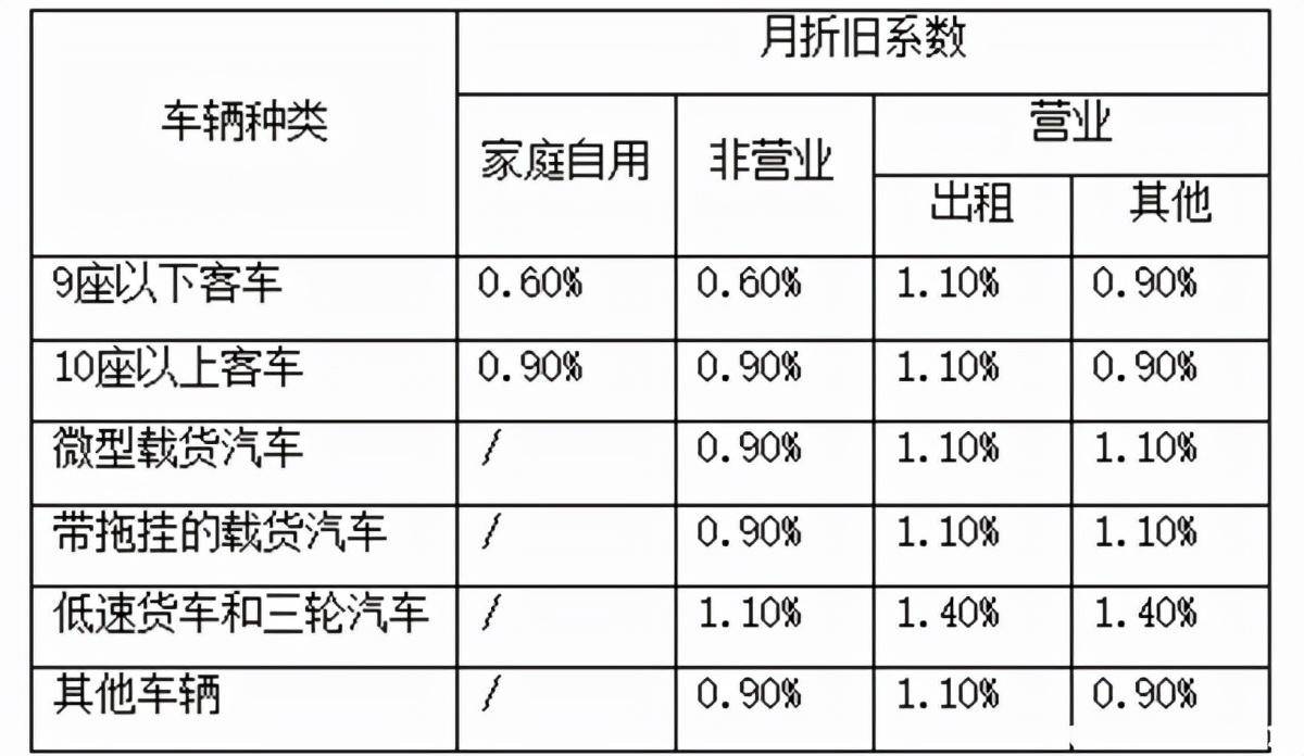 汽车保险费如何计算（最新车险税费的计算公式）