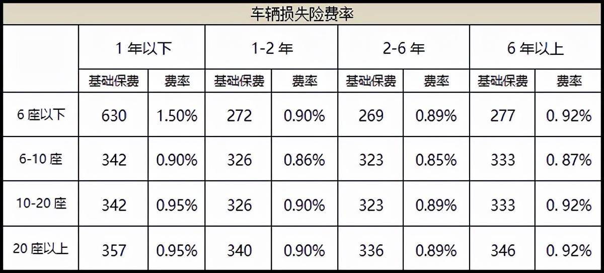 汽车保险费如何计算（最新车险税费的计算公式）