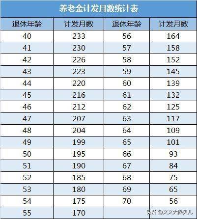 养老保险计算方式怎么算的（灵活就业人员退休金计算方法）