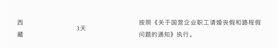 2022年婚假有多少天（最新民法典婚姻法新规定）