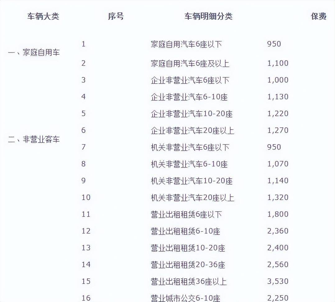 机动车交强险保险条例实施细则解读（交强险赔偿范围）