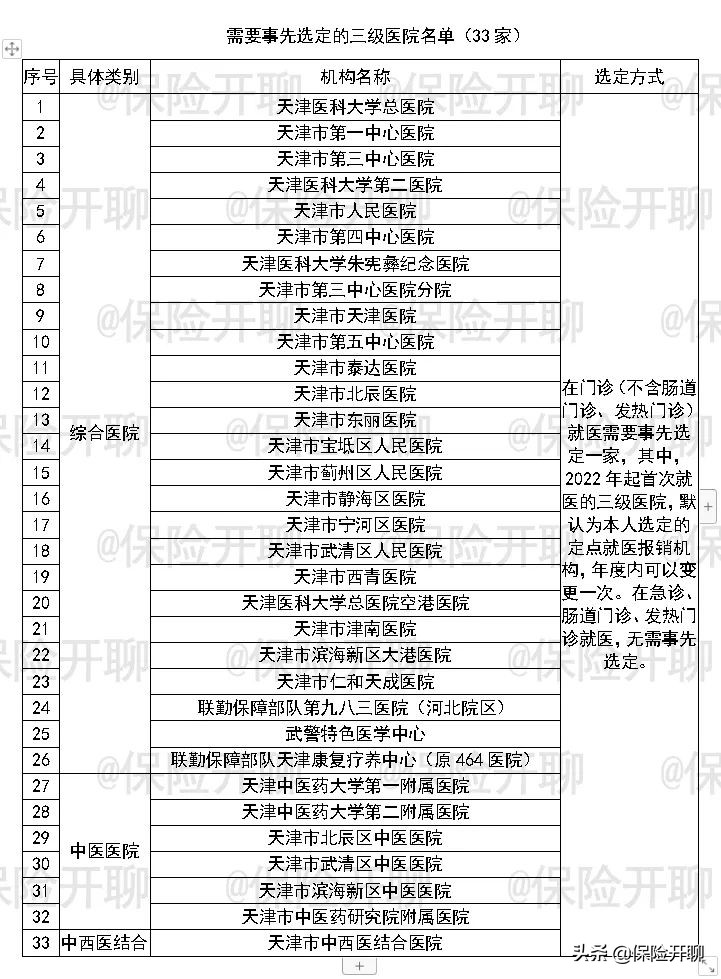 2022社保缴费基数及比例（社保缴费档次六个档次）