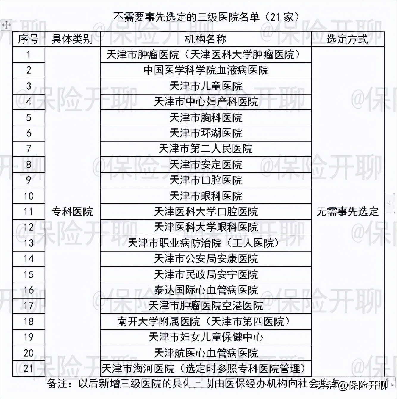 2022社保缴费基数及比例（社保缴费档次六个档次）