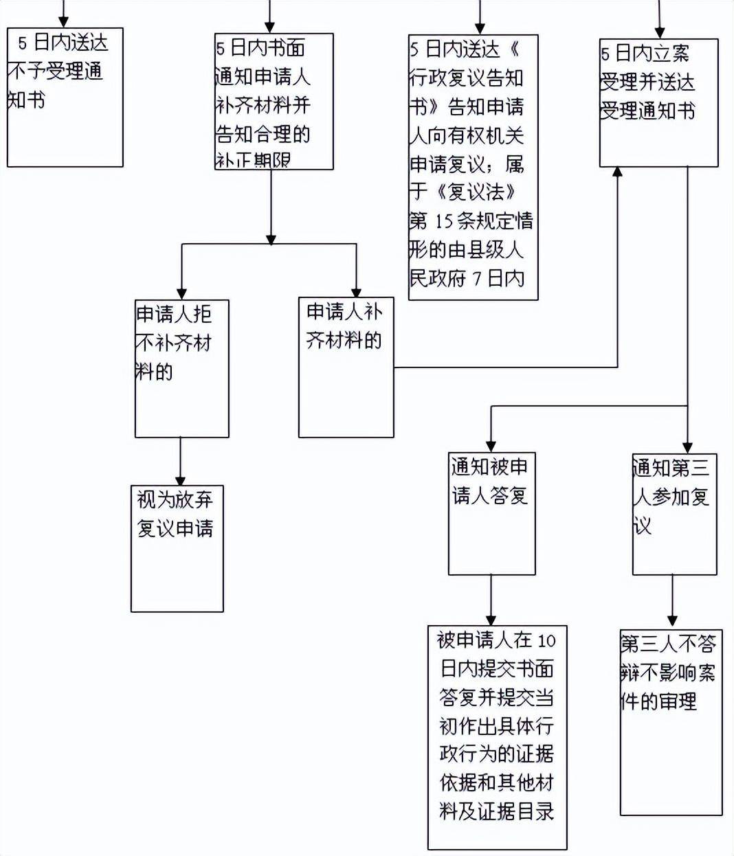 什么是行政复议法（中华人民共和国行政复议法解读）