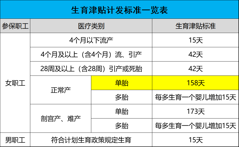 生育补贴金怎么计算（产假生育津贴的计算公式及相关内容）