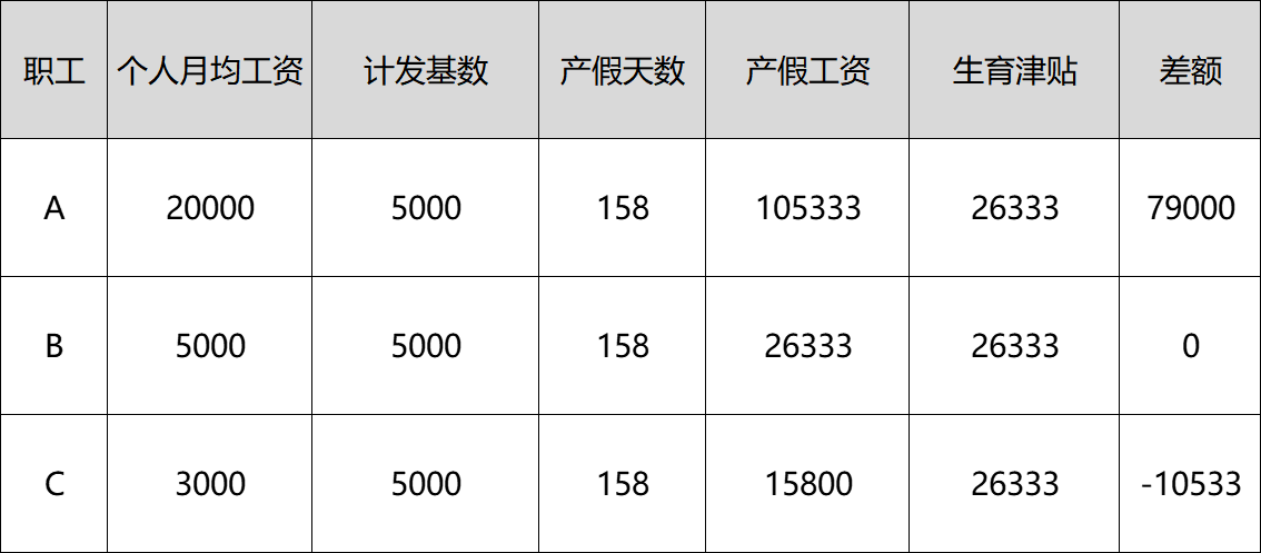 生育补贴金怎么计算（产假生育津贴的计算公式及相关内容）