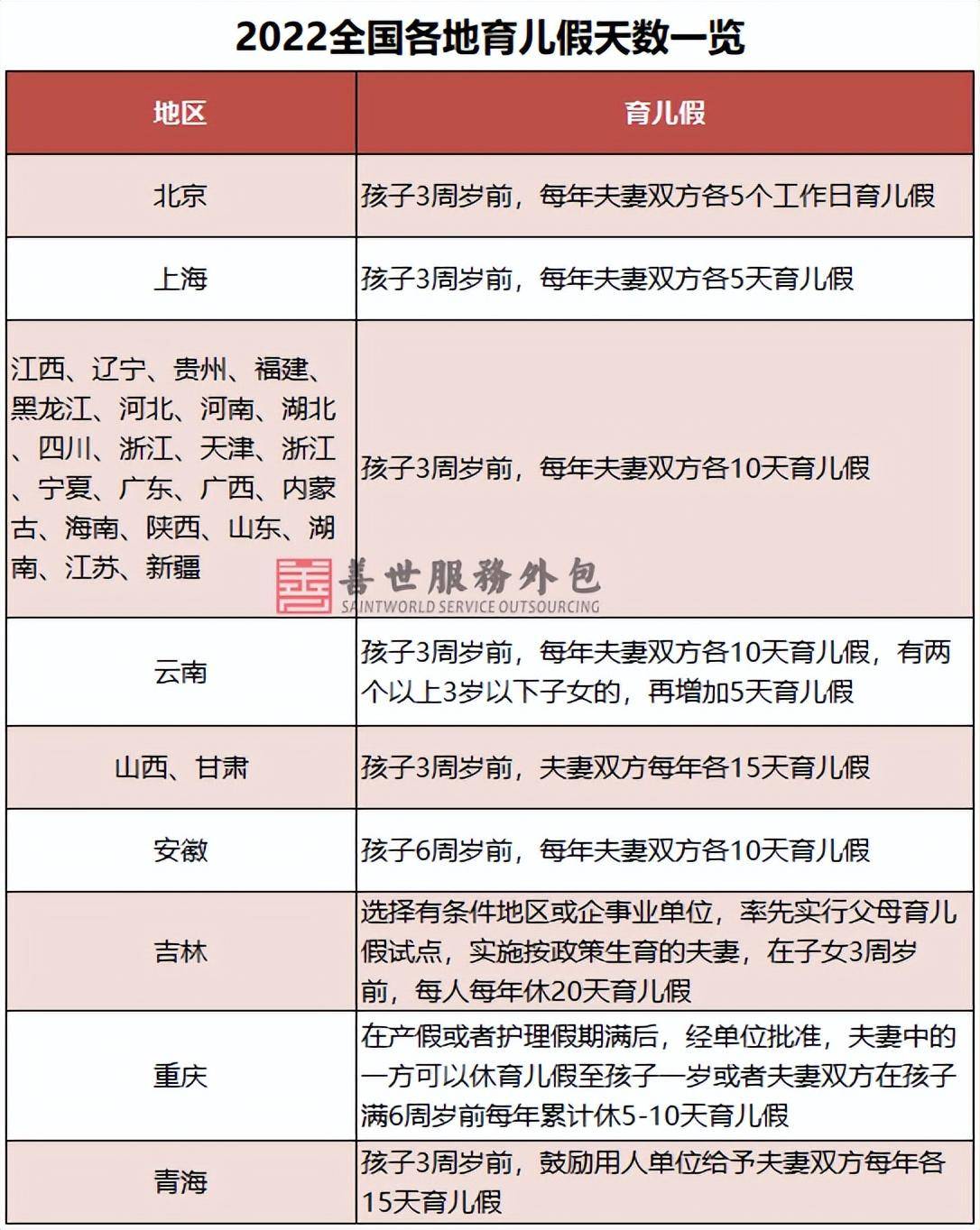 员工产假工资发放标准（2022产假工资计算公式）