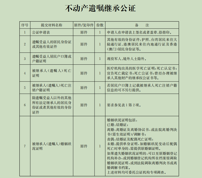 继承过户房子需要什么手续和证件（房产过户最新政策）