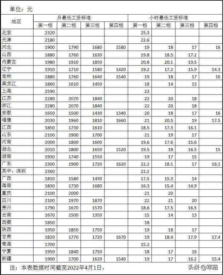 退役军人安置未上岗怎么补偿（认定安置未上岗的政策）