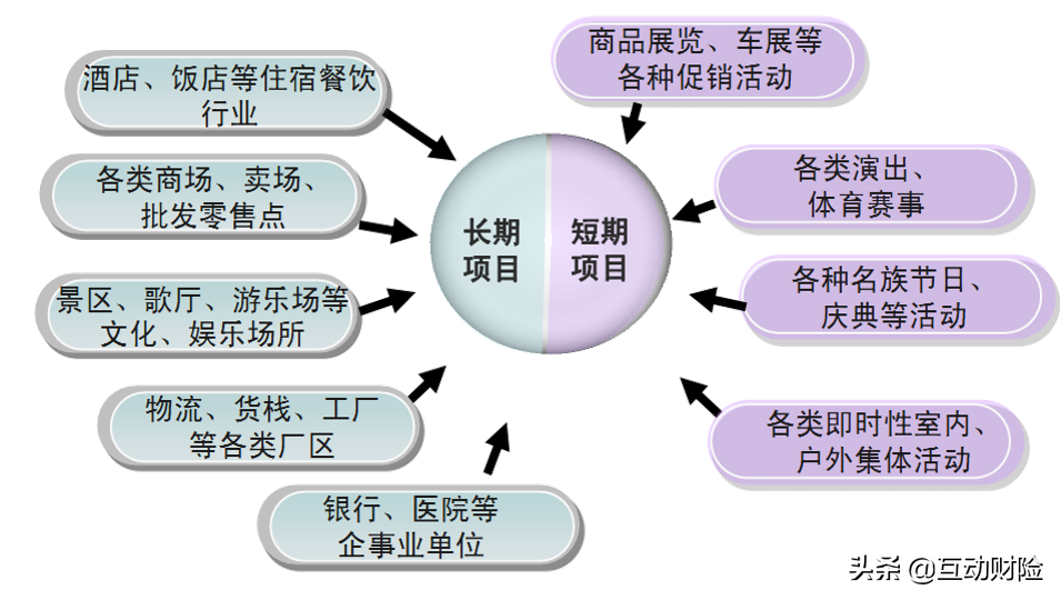 公众责任险的责任范围是什么（公众责任险伤残赔付标准）