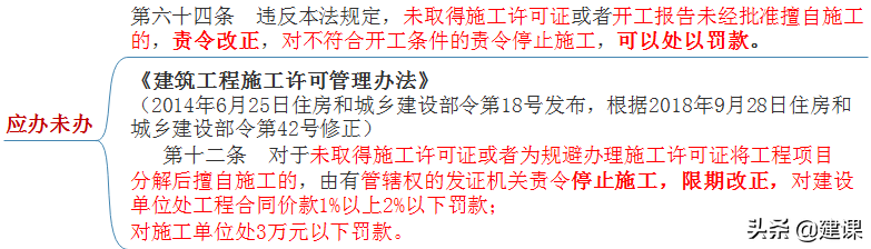 建筑法共计多少条（最新建筑工程法律法规大全）