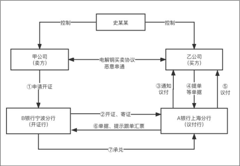 信用证纠纷是司法解释（信用卡纠纷案处理方法）