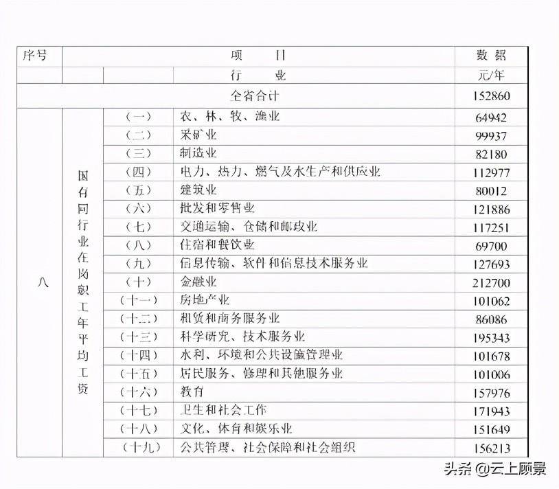 广东省人身损害赔偿标准是多少钱（人身损害赔偿计算公式）