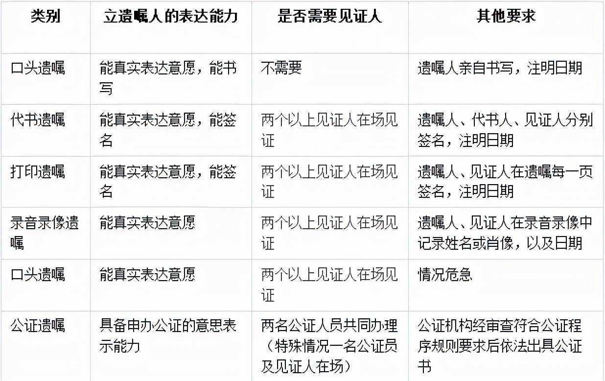 遗嘱公证细则全文解释（遗嘱公证程序规则）