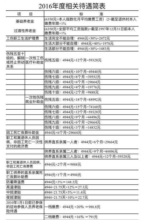 降温费一般多少钱（关于防暑降温费的规定）