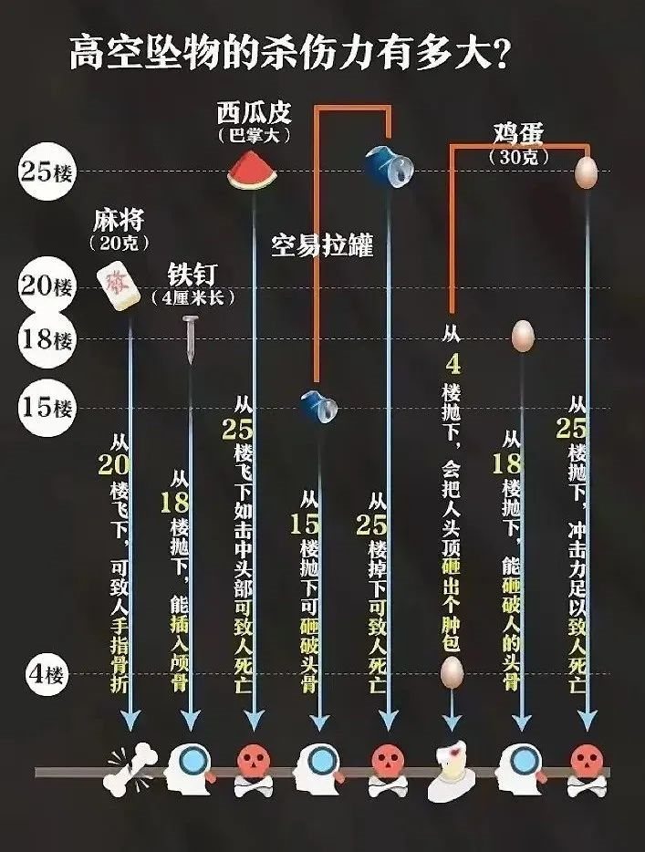 高空抛物的法律责任最新规定（小区高空坠物的法律责任）