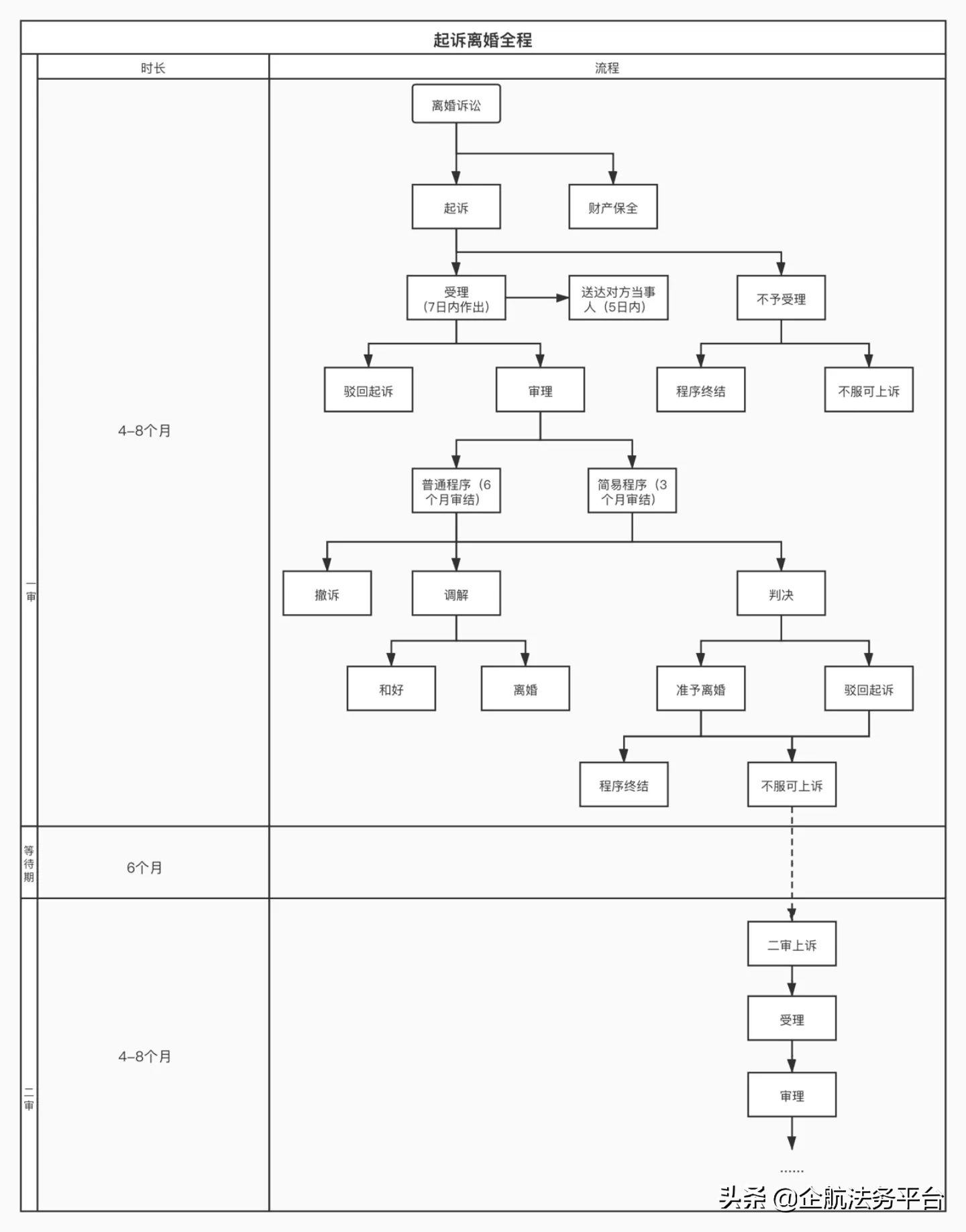 离婚要什么手续当天能办理完（办理离婚的手续及材料）