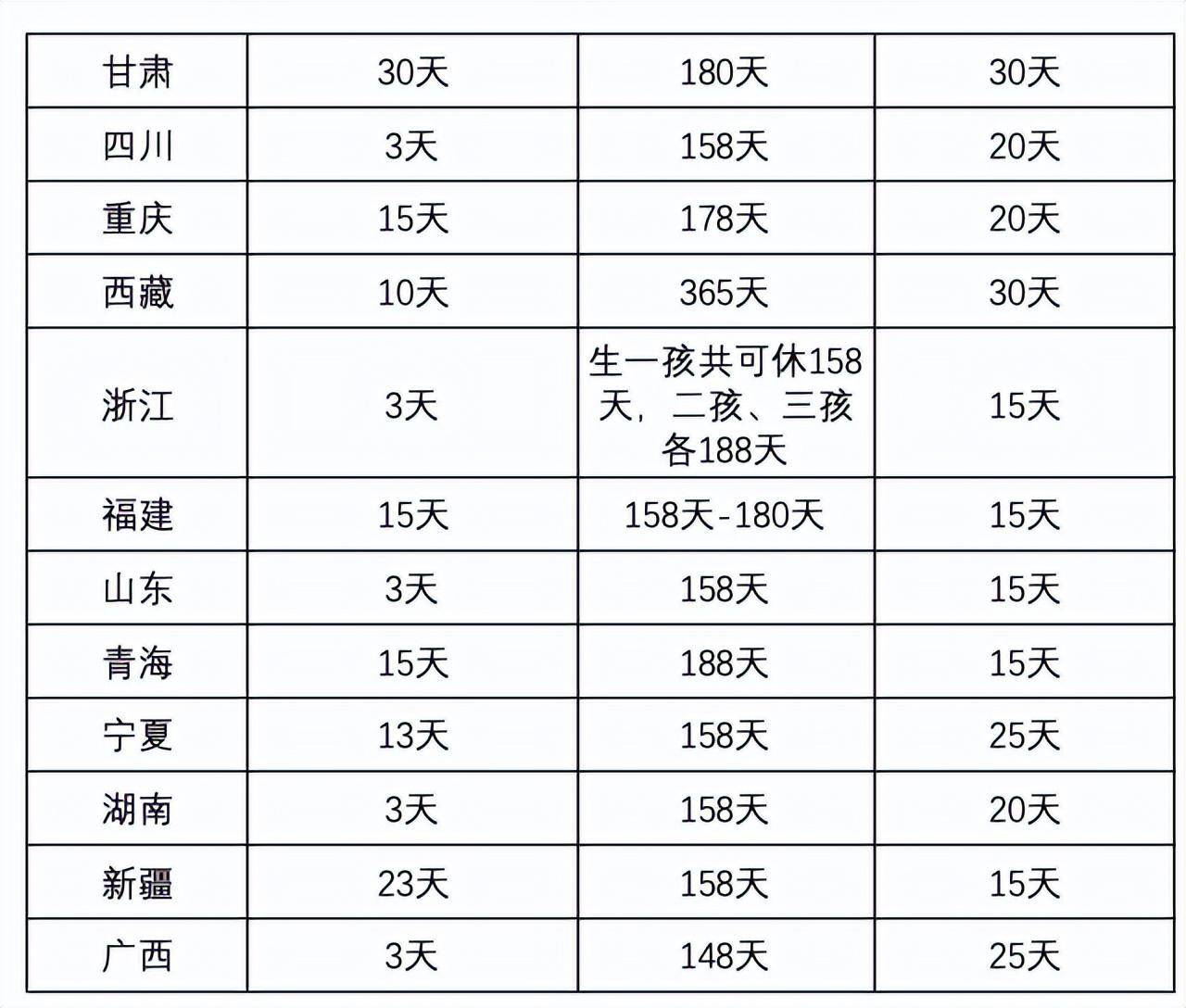 劳动法关于产检假的最新规定（关于产假的基本标准）