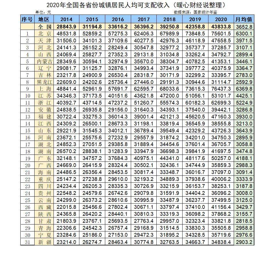 2022年退休职工丧葬费标准（企业退休死亡新规定）