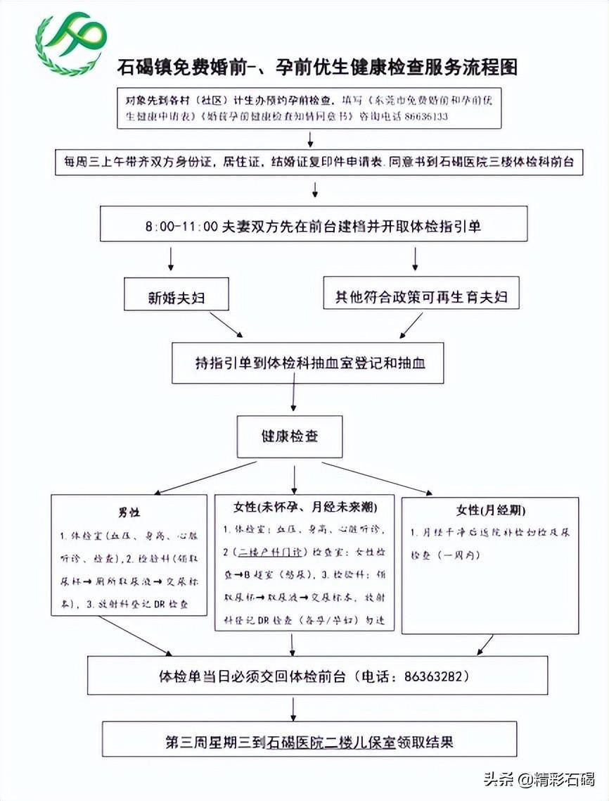 结婚登记需要体检吗（民政局免费婚检流程及规定）