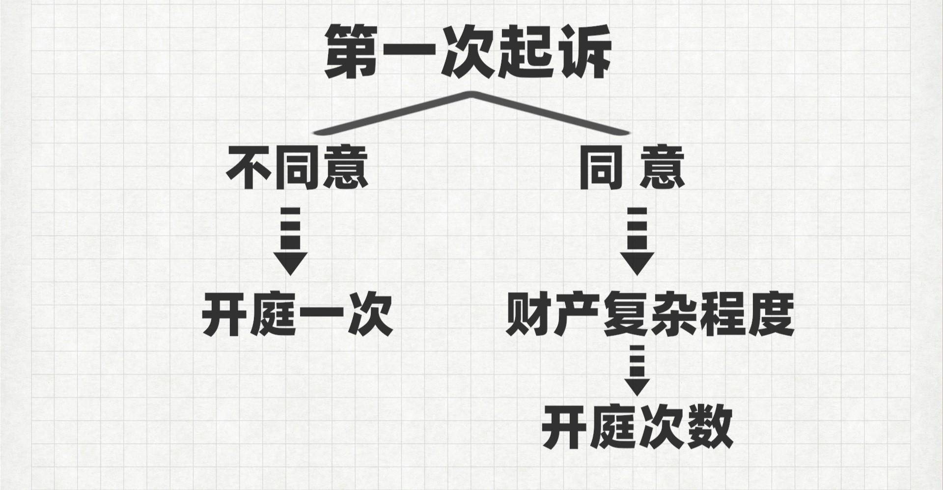 离婚案一般多久可以判下来（离婚上诉详细步骤及时间）