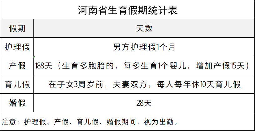 河南最新婚假国家规定多少天（民法典有关婚假新规定）