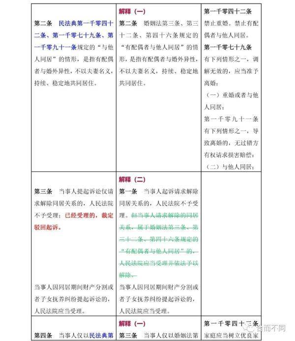 民法典关于婚姻法的最新解读（婚姻法的若干问题解释）