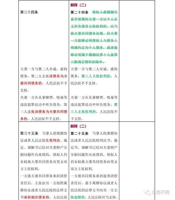 民法典关于婚姻法的最新解读（婚姻法的若干问题解释）