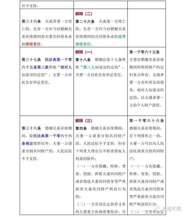 民法典关于婚姻法的最新解读（婚姻法的若干问题解释）