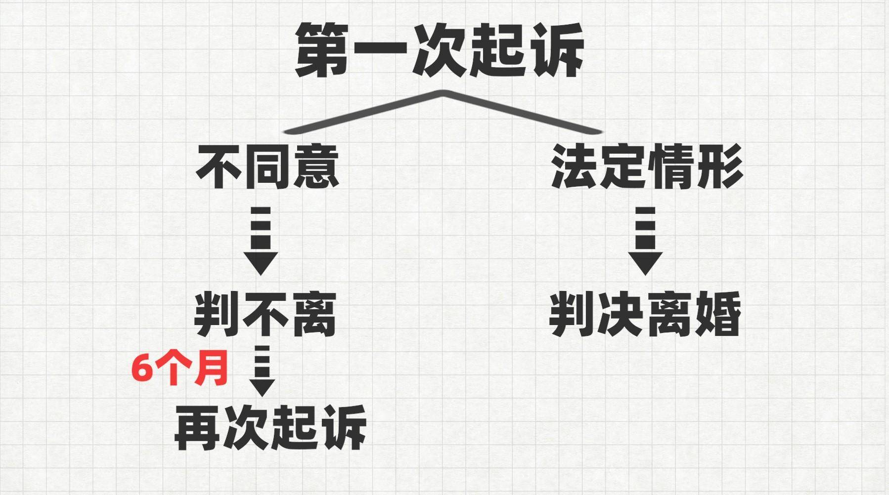 最新起诉离婚程序怎么走（法律起诉离婚的步骤及材料）