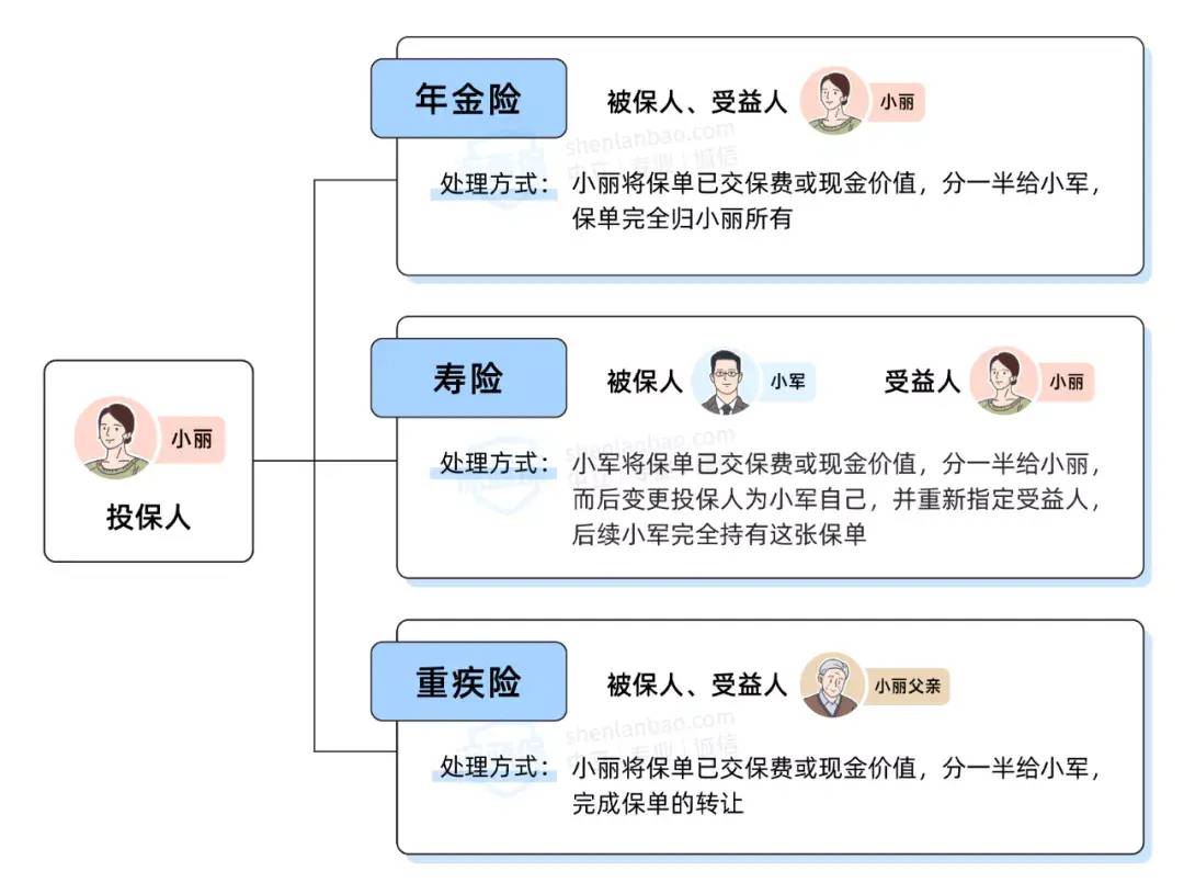 夫妻婚后离婚财产怎么算的（婚后买的房子离婚分配规定）