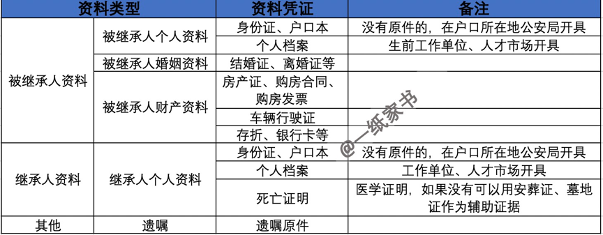 公证遗嘱能直接过户吗怎么办（有遗嘱继承房产办理流程）